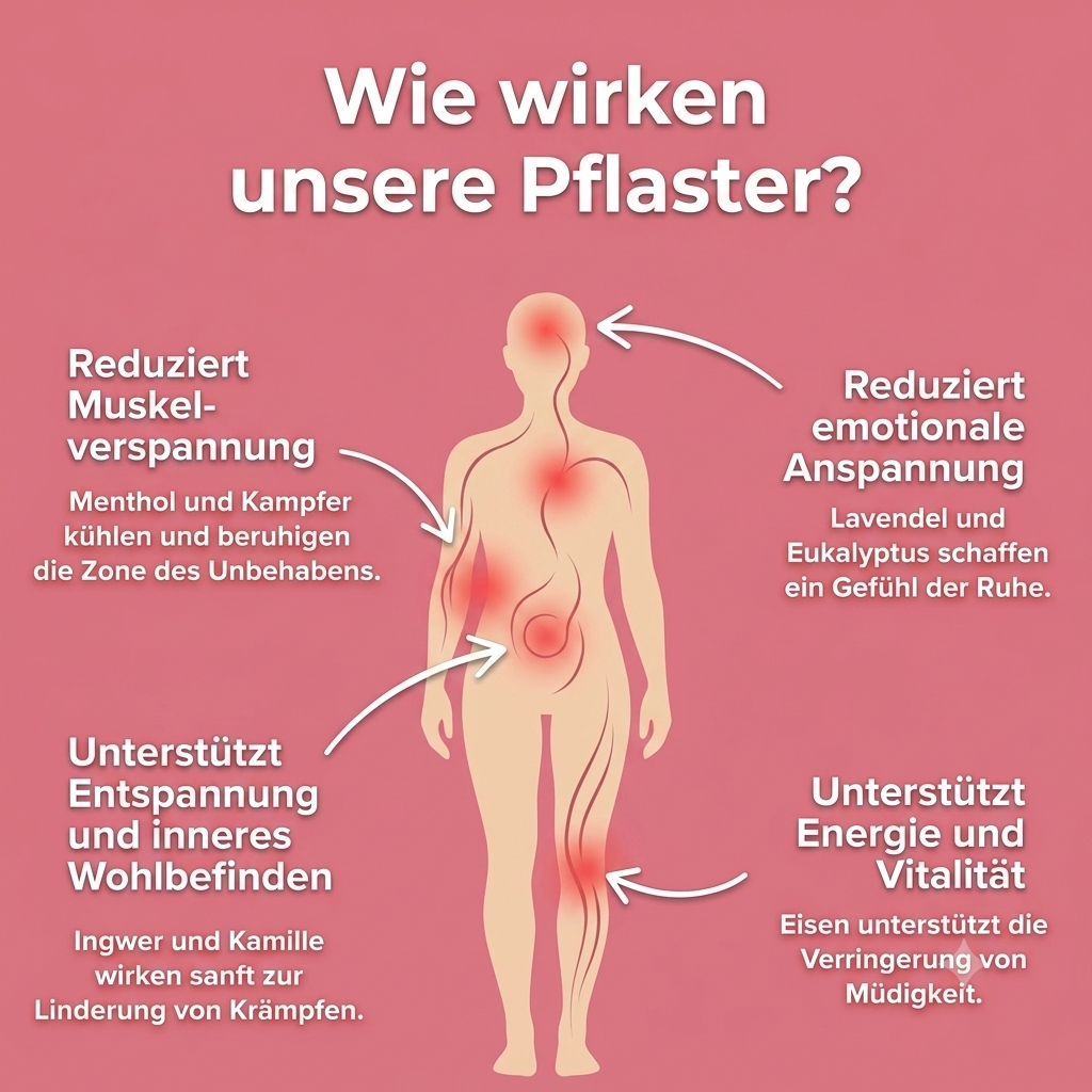 Smile Patches Menstruations-Pflaster – Produktansicht 3