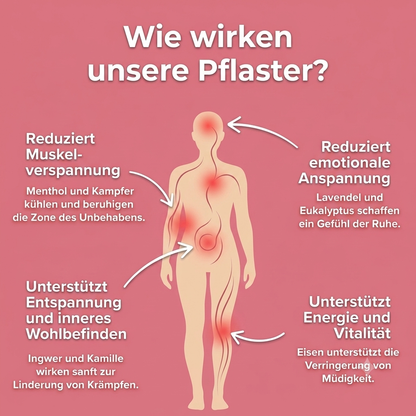 Smile Patches Menstruations-Pflaster – Produktansicht 3