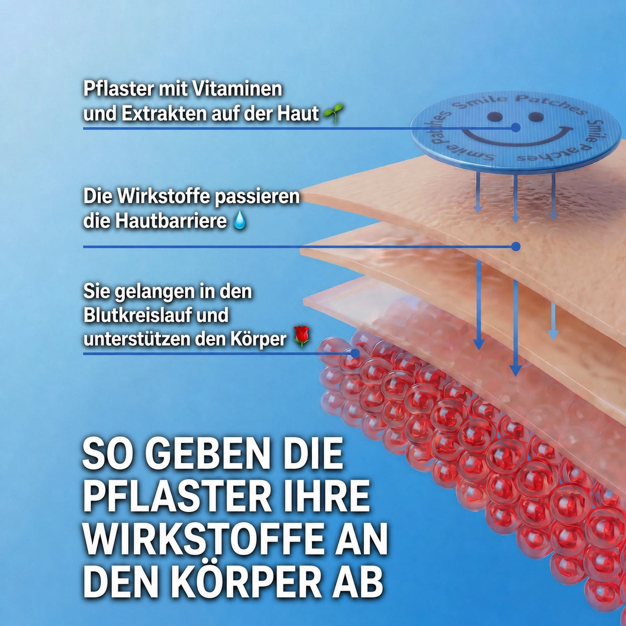 So funktionieren die Pflaster