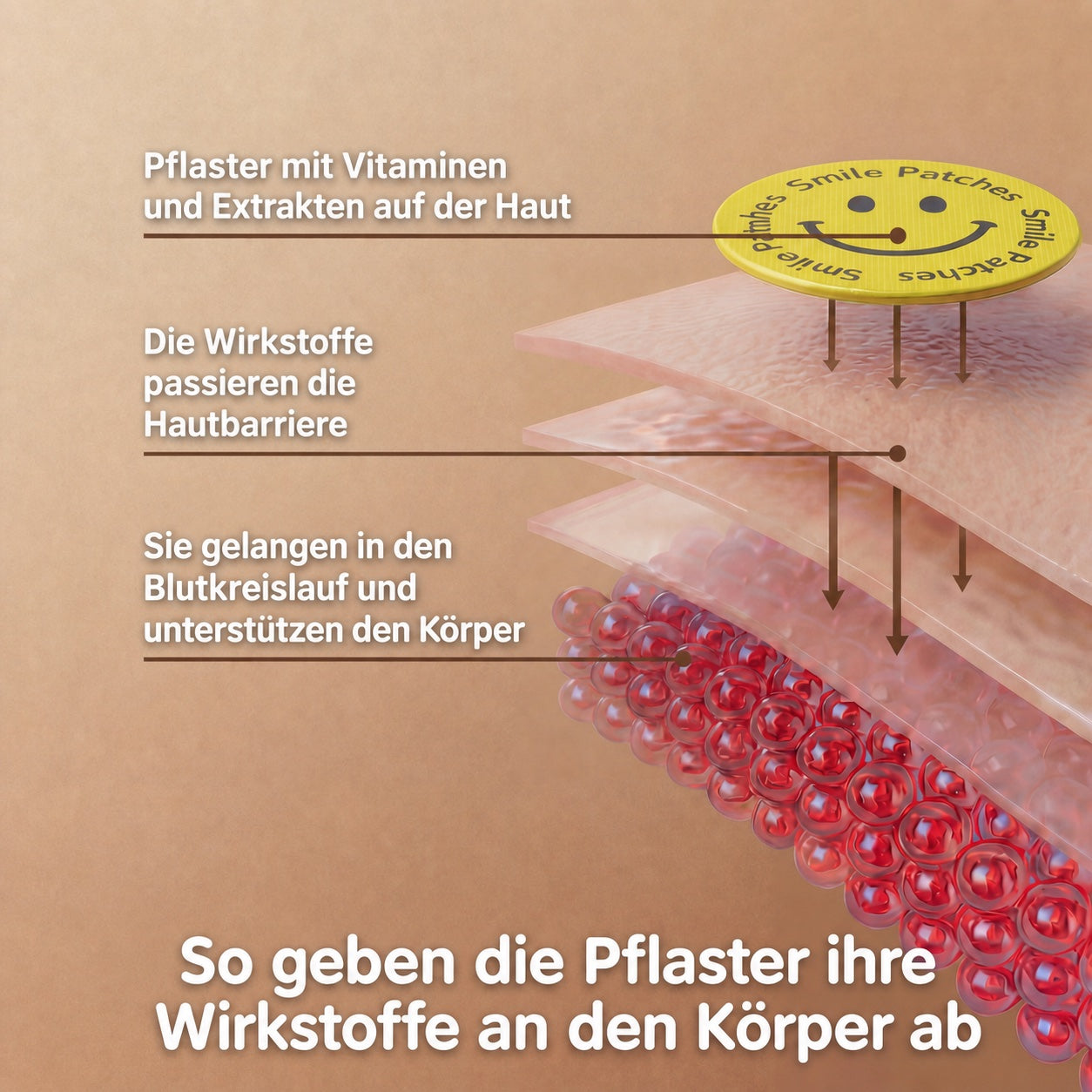 So funktionieren die Pflaster