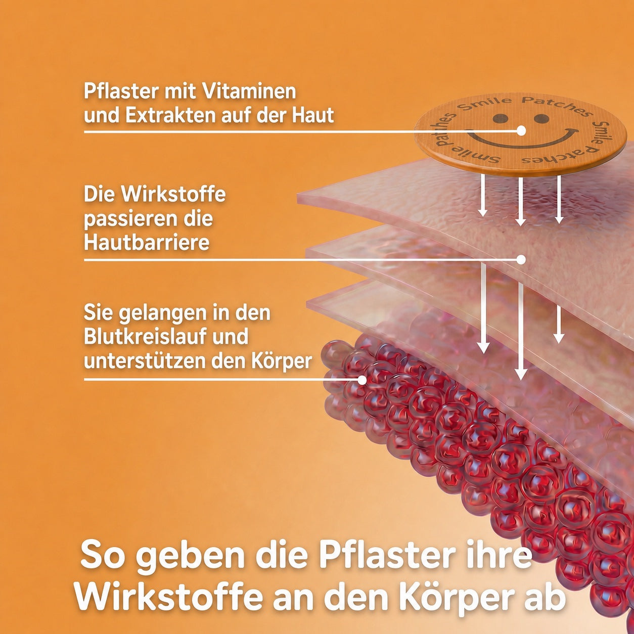 So funktionieren die Pflaster