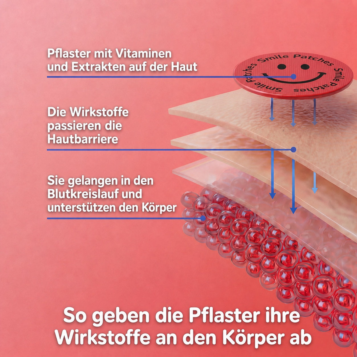 So funktionieren die Pflaster