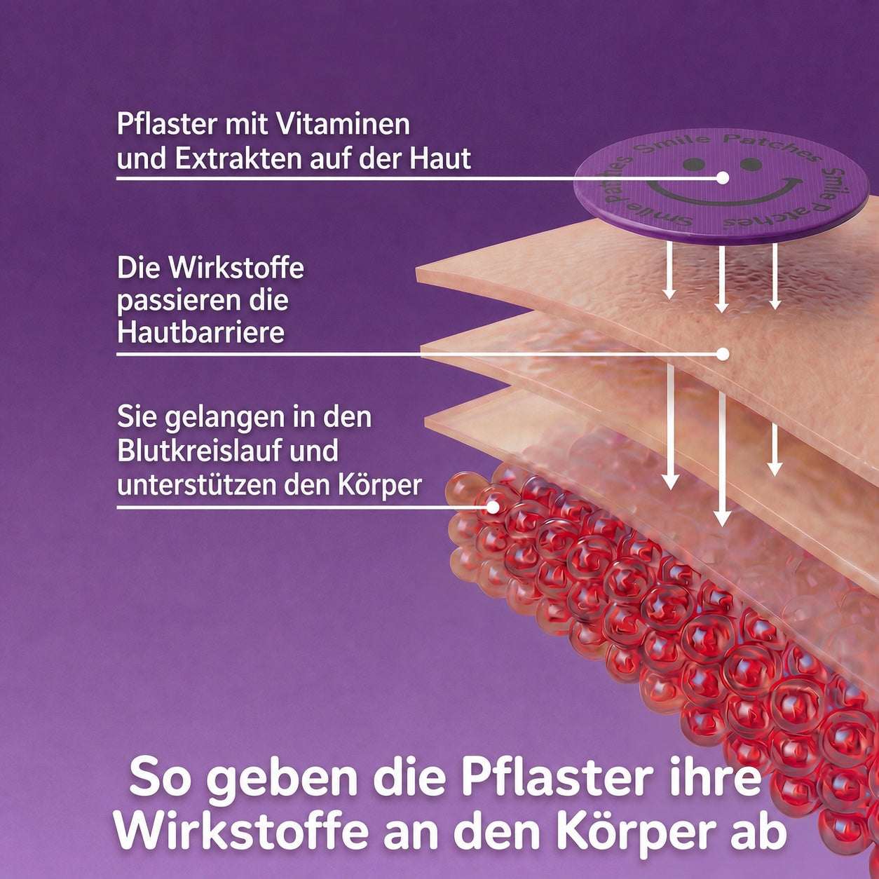 So funktionieren die Pflaster